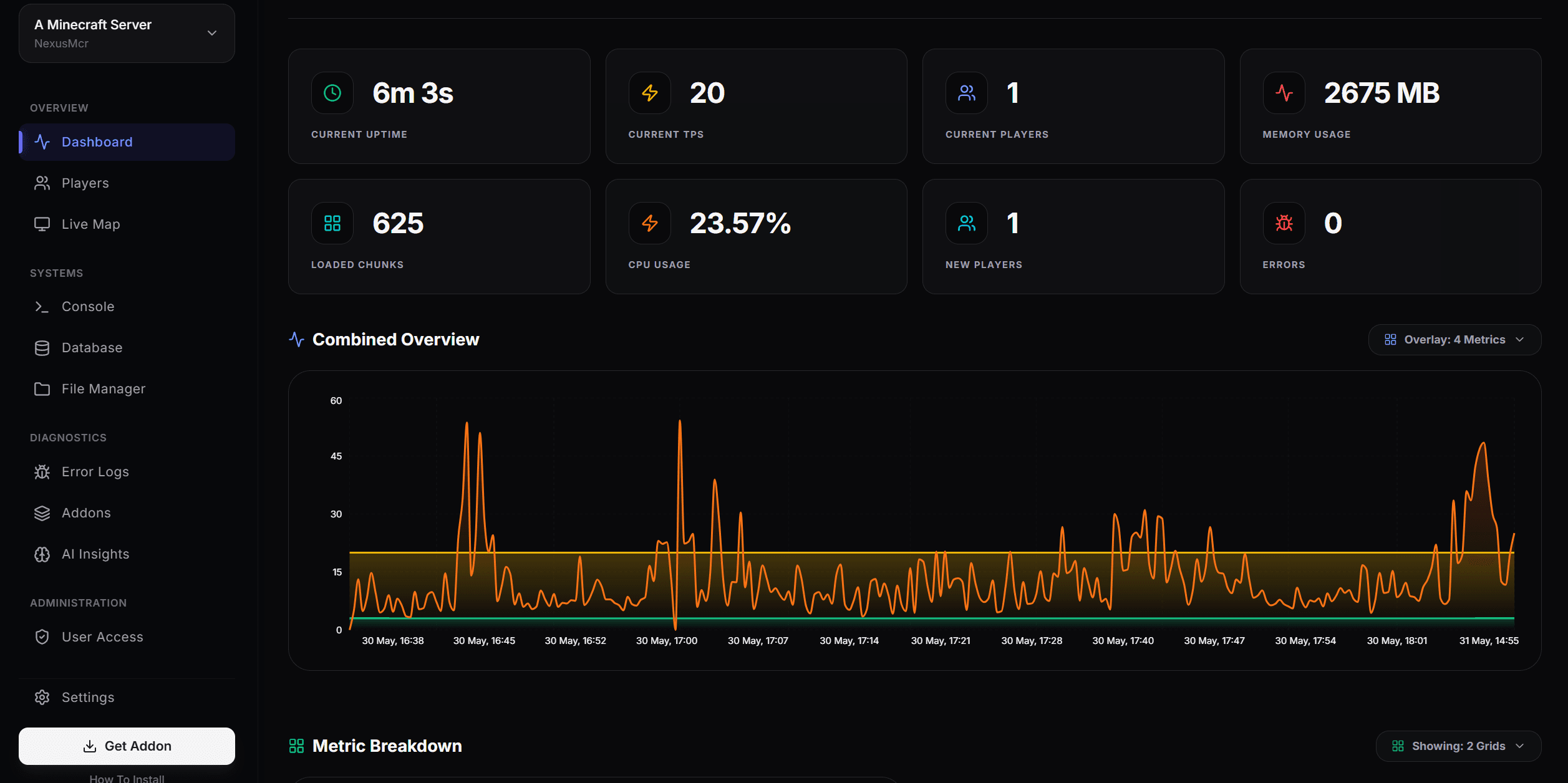 Nexus Maps Dashboard Overview Mini